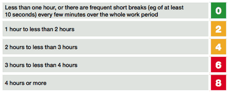 D1. Breaks score table