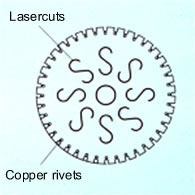 Standard blade (left), laminated blade (centre), laser-cut blade (right)