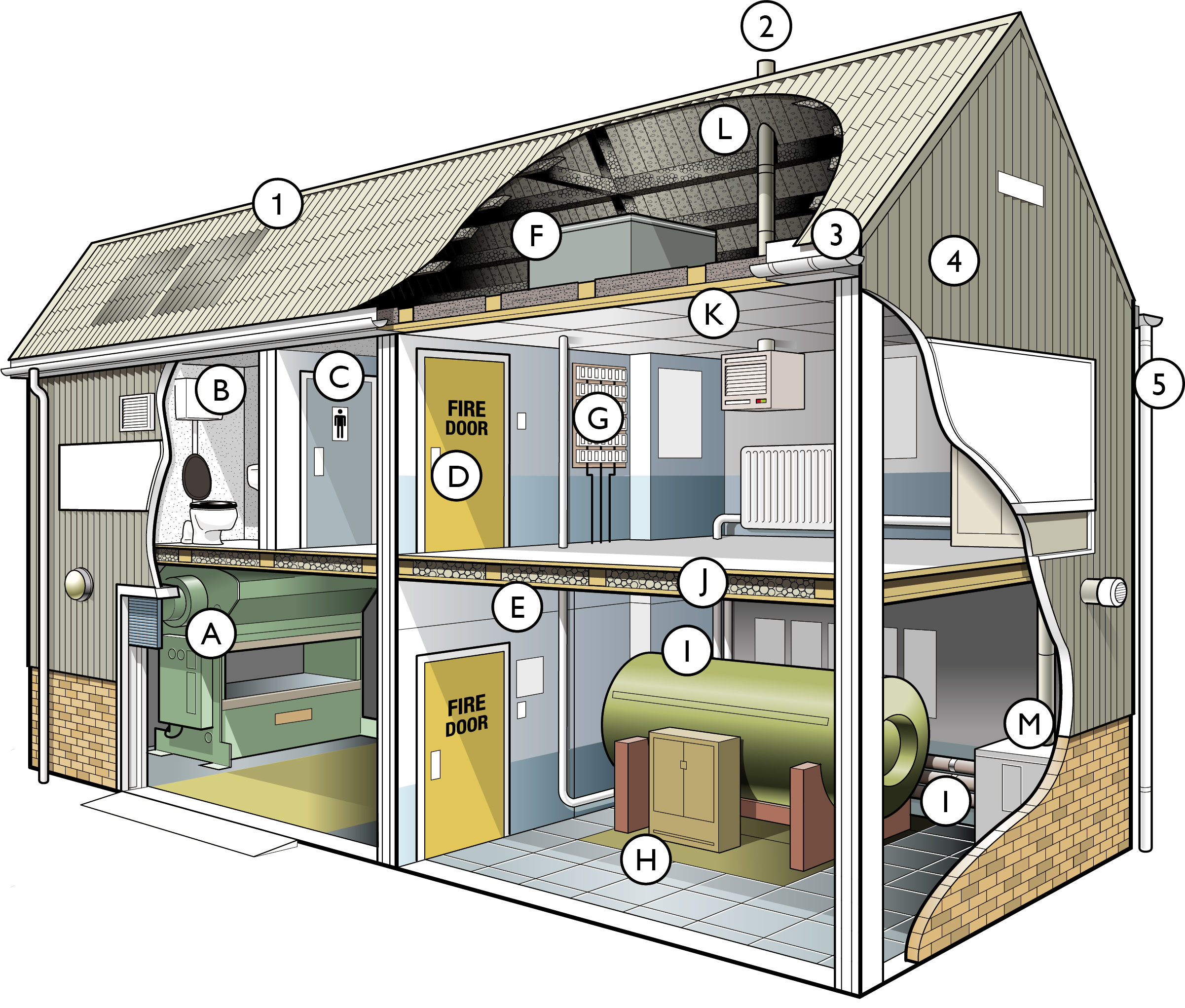 An industrial property that highlights where asbestos may be found