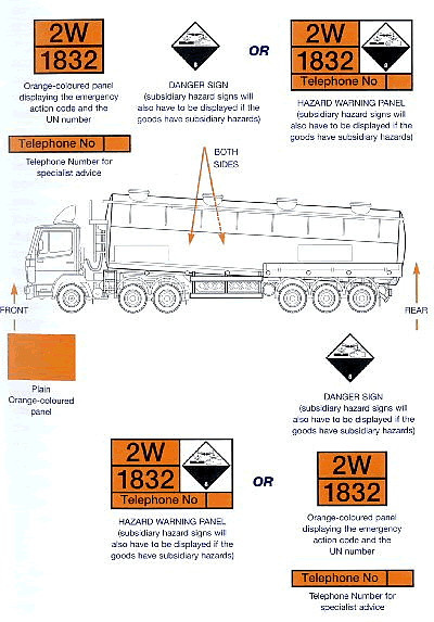 tanker showing locations and types of hazard notice