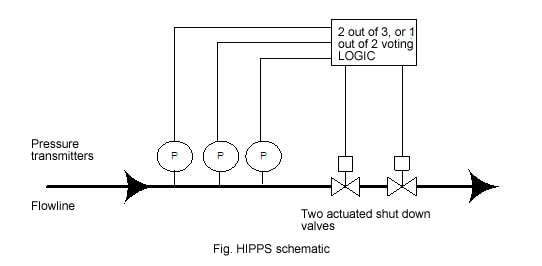 HIPPS schematic