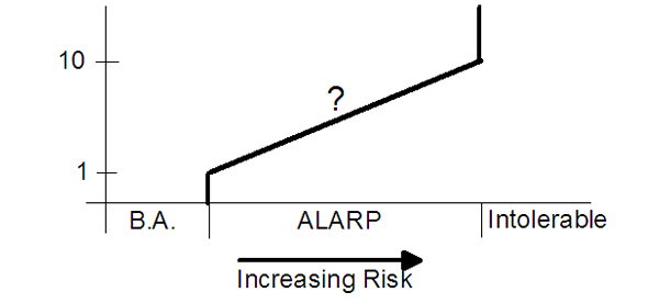 Change of Proportion Factor with Risk