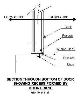 section through bottom of door showing recess formed by doorframe