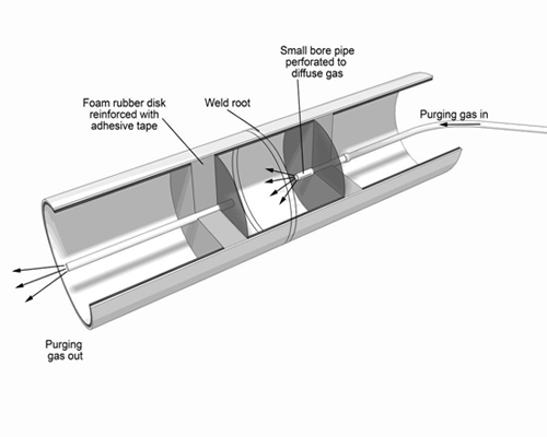 Figure showing home made gas purge dam