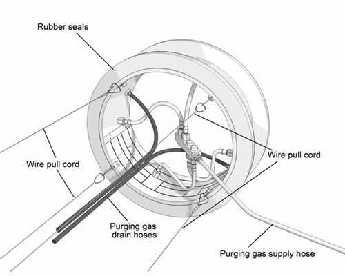 Illustration B – proprietary purge gas dam