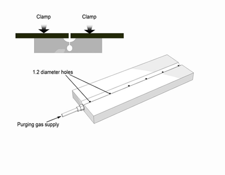 Illustration C – backing bar with facility for back purging