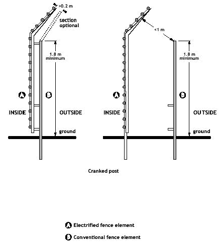 Configurations and dimensions for cranked fence post