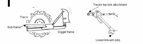 Figure 2. Examples of tractor mounted digger attachments