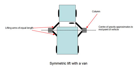 Configuration of symmetric lift with a van