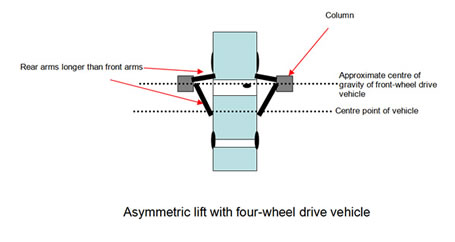 Asymmetric lift configuration with four-wheel drive vehicle