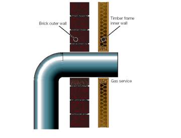 Pipe going through brick shell and timber frame