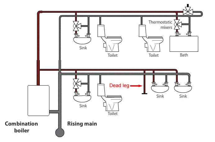 Dead leg pipe highlighted in a pipework schematic drawing