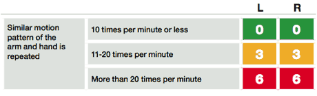 A2. Repetition score table