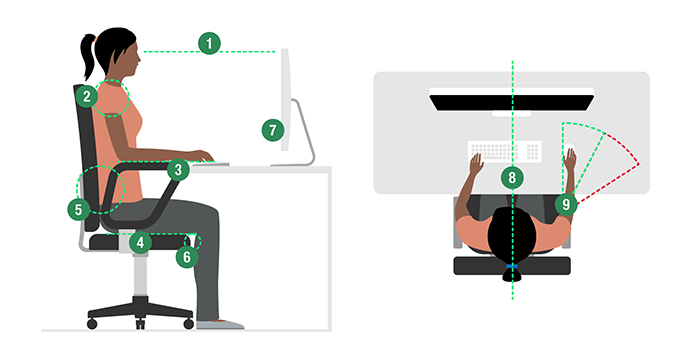 Illustration of a standard workstation setup highlighting the points you need to consider for the position and placement of your chair, screen, mouse, keyboard and chair.