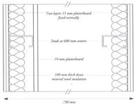 Drywall partition to reduce sound transmission