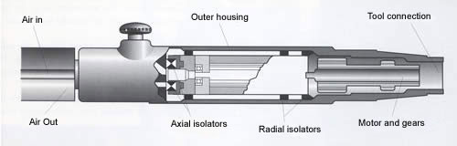 Cross-section of a screwdriver motor isolation