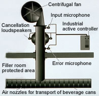 The anti-noise system