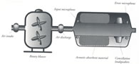 Cross-section of a silencer