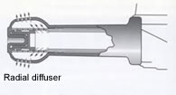 Cross-section of a grinder exhaust active value (Fully open position)