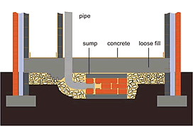 Radon pump diagram